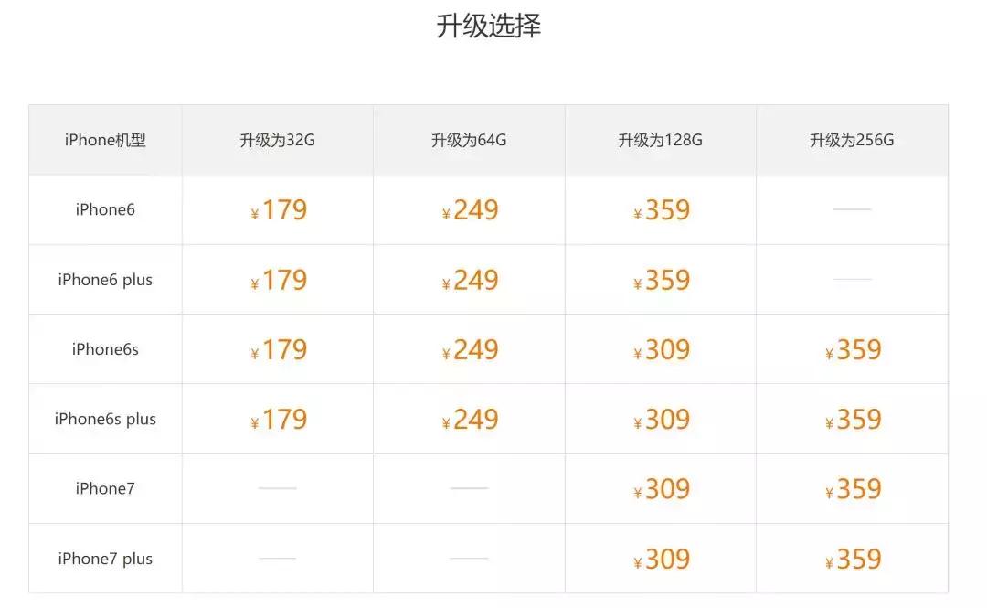 iphone11128g扩容512教程,iphone老款扩容