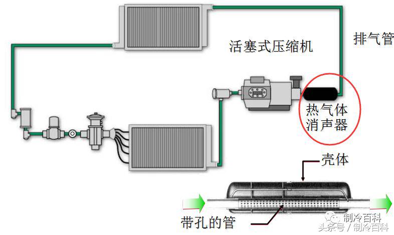 高低温箱制冷系统原理示意图,制冷系统四大件工作原理及作用
