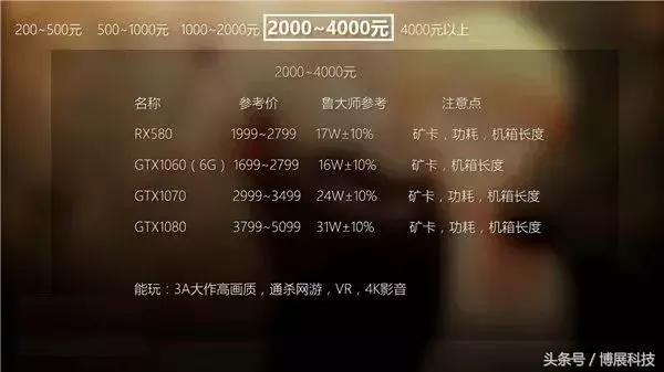 显卡扫盲知识,电脑显卡知识大扫盲