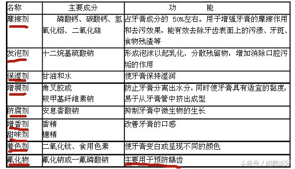 云南白药牙膏真的那么好吗,云南白药牙膏案件解决了吗