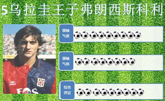 天下足球十大绿茵王子,世界足坛排名前十名球星