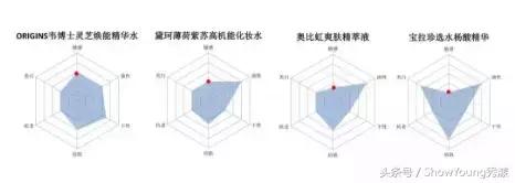 宝拉珍选的水杨酸能和377一起用吗,宝拉珍选2%水杨酸精华液118ml