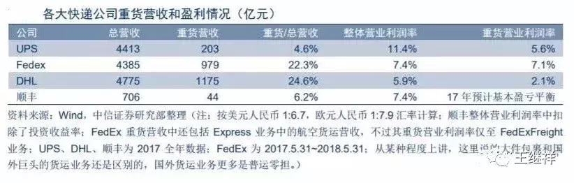 王继祥智慧物流,王继祥物流最新视频