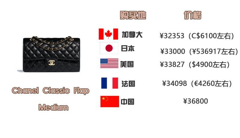 怎样买奢侈品包保值,怎么买到便宜的奢侈品包