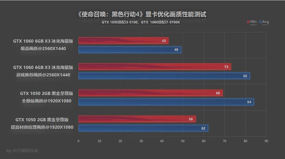使命召唤4黑色行动配置,cod黑色行动4配置