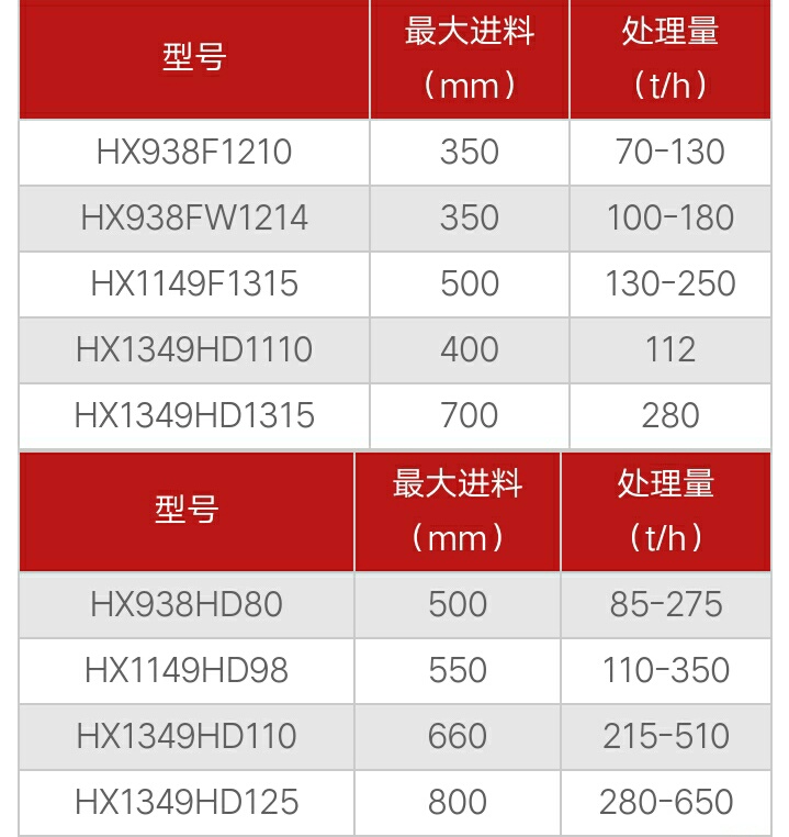 出售移动打砂机,220打石机价格表
