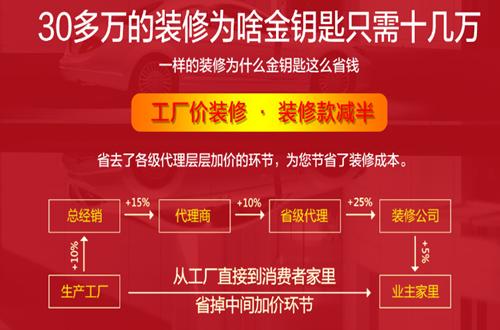 无锡金钥匙公司装修费用,无锡金钥匙装修公司可靠吗