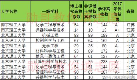 兵器十大名校,中国兵器工业集团直属大学