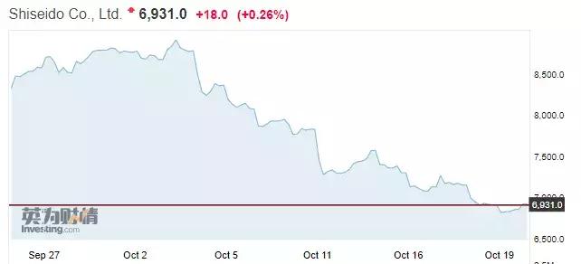 人肉代购的“最后”68天：代购有点慌，日韩美妆大牌已经吓趴了！