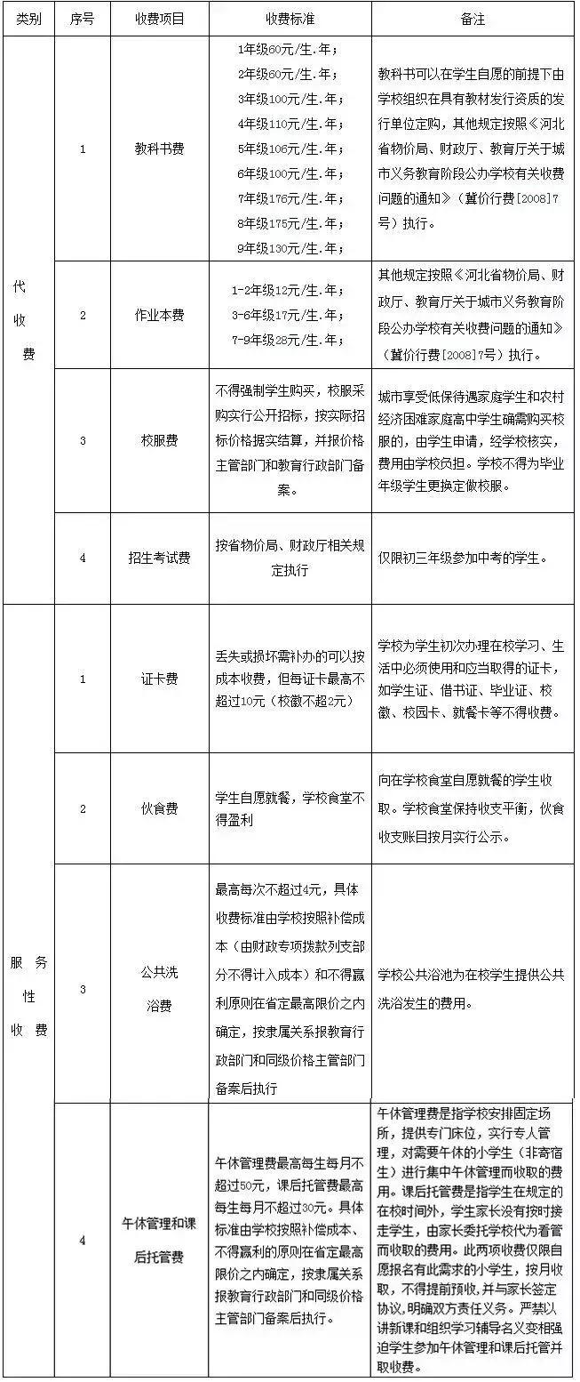 唐山搬家公司收费价格表,唐山减肥训练营收费价格表