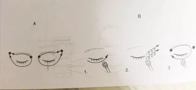 姑娘不会化妆,新手化妆入门怎么卸妆