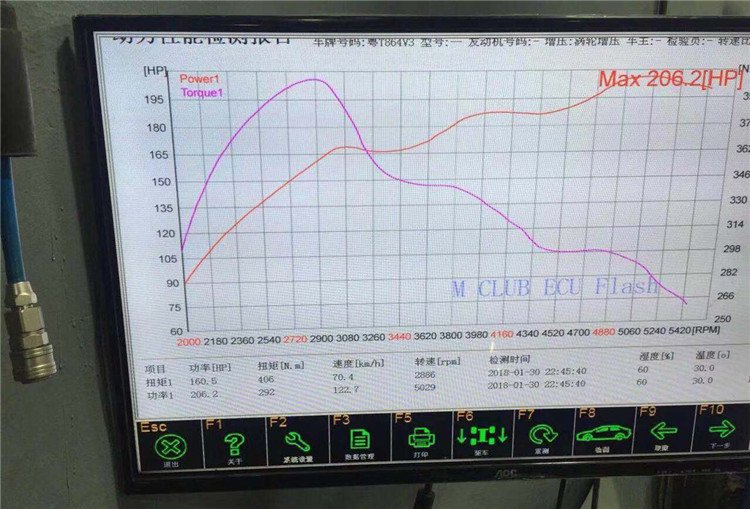 06马自达6为什么被称弯道小王子,马自达6最大马力改装