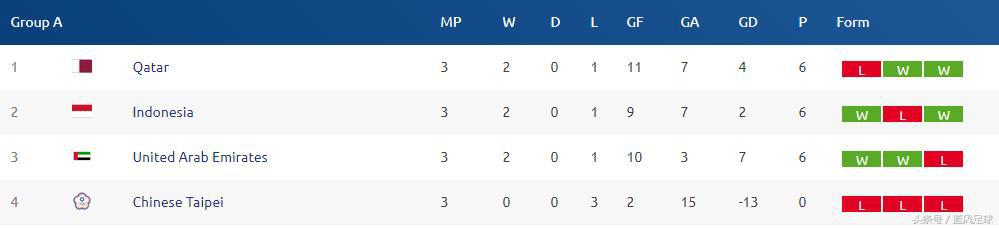 留给中国的弱队不多了,留给中国队的弱队