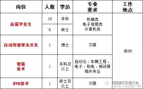 河南招聘事业单位人员136人,河南省2023大型招聘信息
