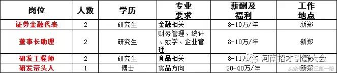 河南招聘事业单位人员136人,河南省2023大型招聘信息