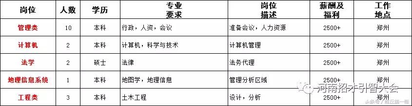 河南招聘事业单位人员136人,河南省2023大型招聘信息