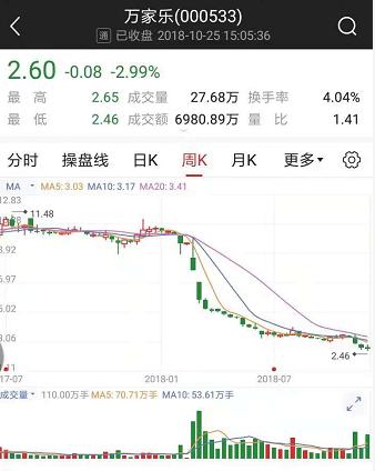 二家上市公司董事长失联,上市公司董事长失联跑路