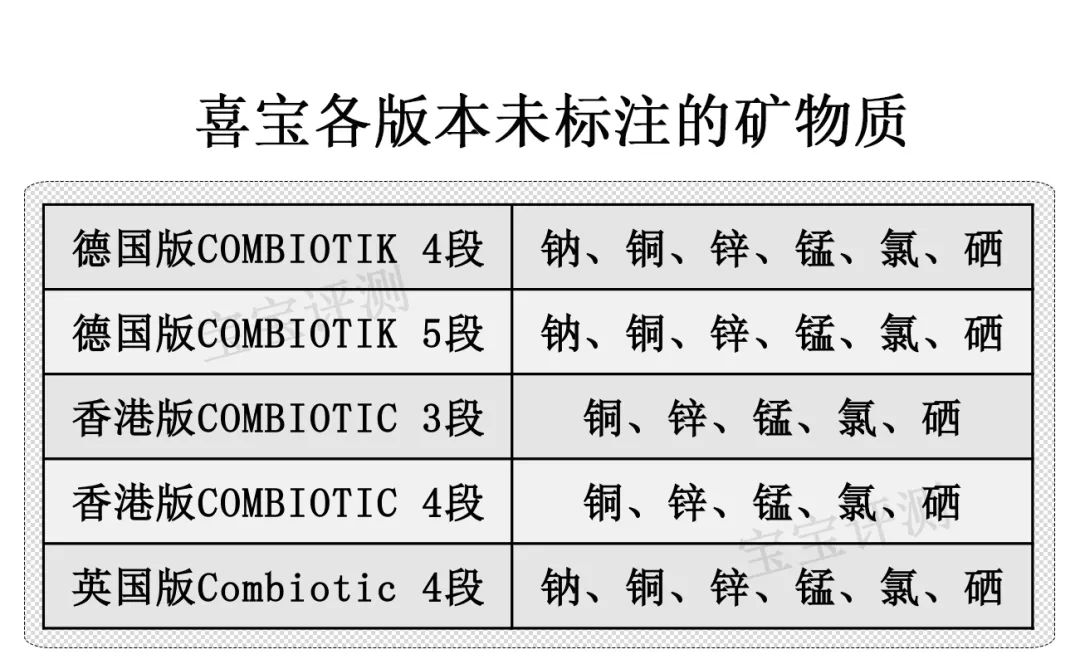 喜宝益生菌和有机奶粉有什么区别,喜宝有机3段奶粉测评