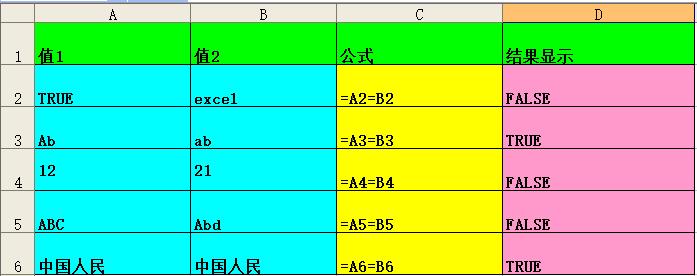逻辑函数false和true,有约束条件的逻辑函数真值表