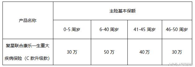 国民终身重疾险详解,复星联合康乐一生重疾险2021