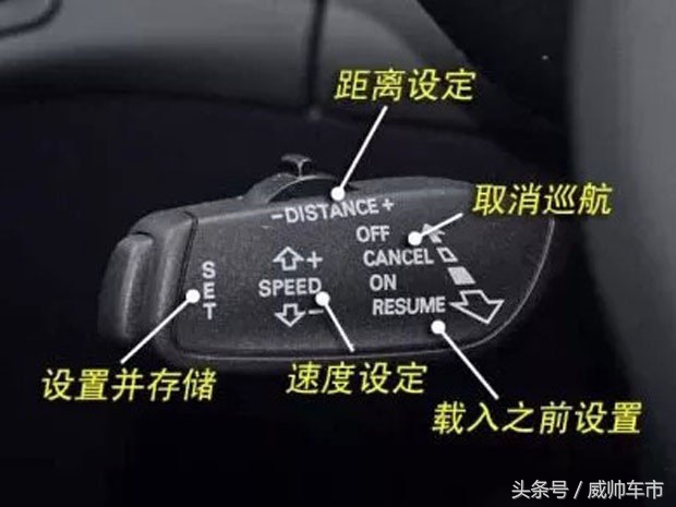 汽车内部按钮功能详解,汽车内各种按钮功能说明