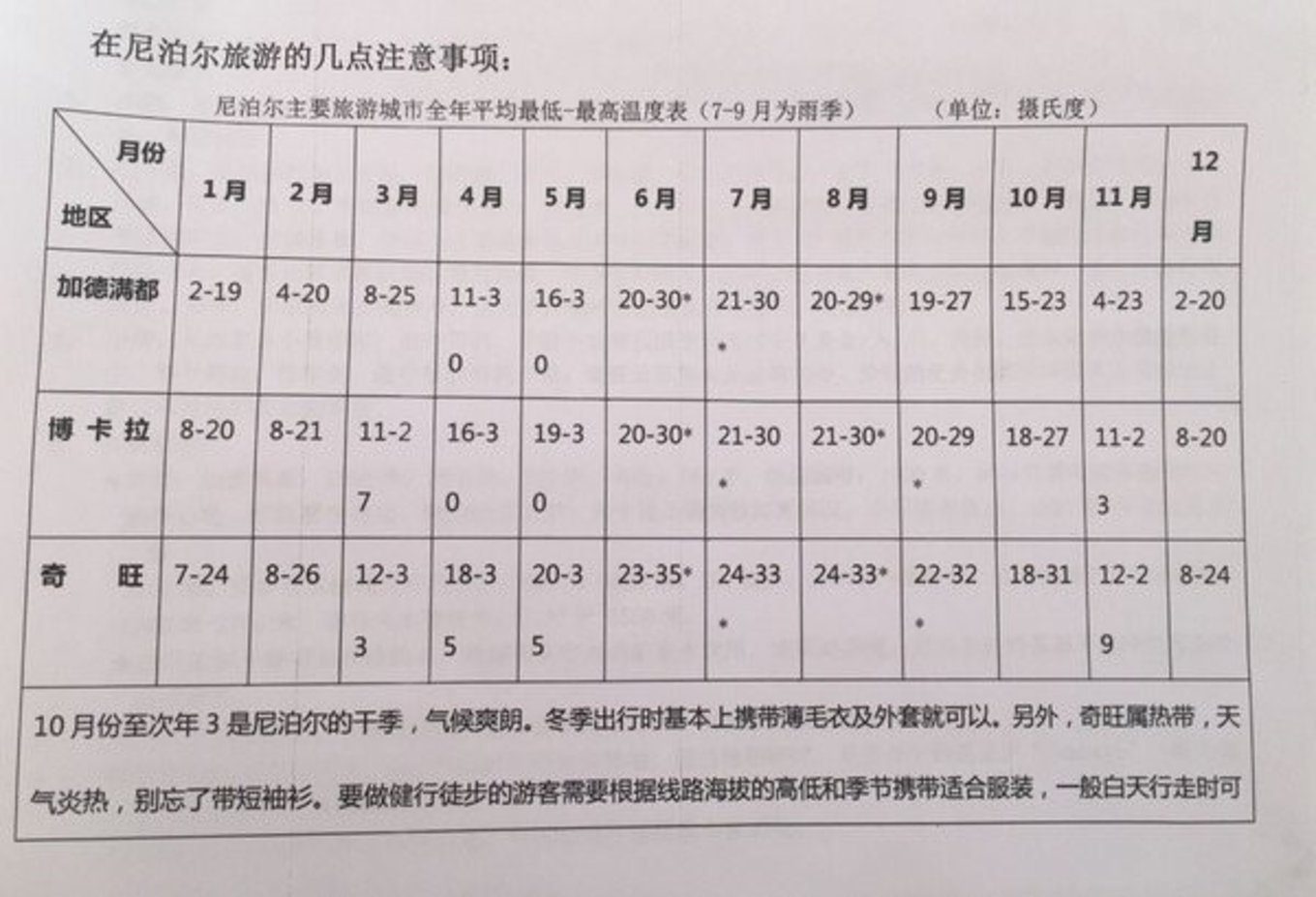 2万元旅游攻略,尼泊尔三日游攻略大全图片