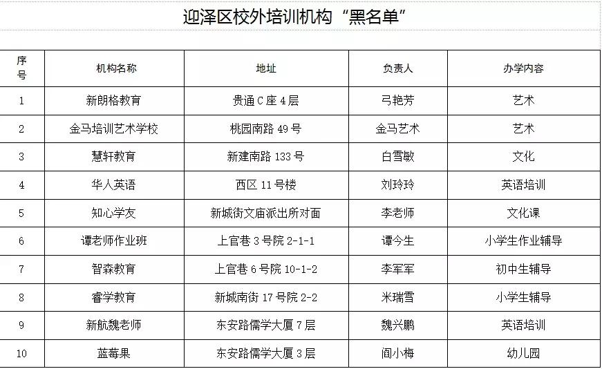 太原迎泽区校外培训机构黑名单,太原小店培训机构黑名单
