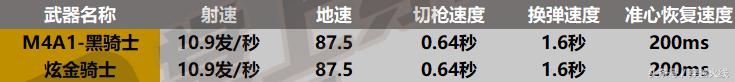 黑骑士和炫金骑士弹道,炫金骑士对比黑骑士