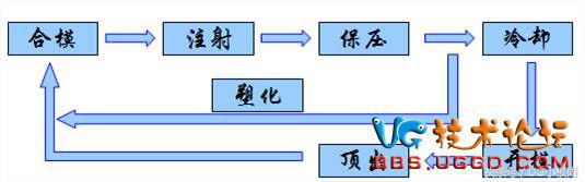 pp注塑工艺参数对照表,模具设计需了解的注塑工艺参数