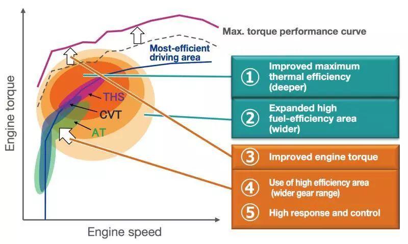 少踩油门的好处,少踩油门的危害