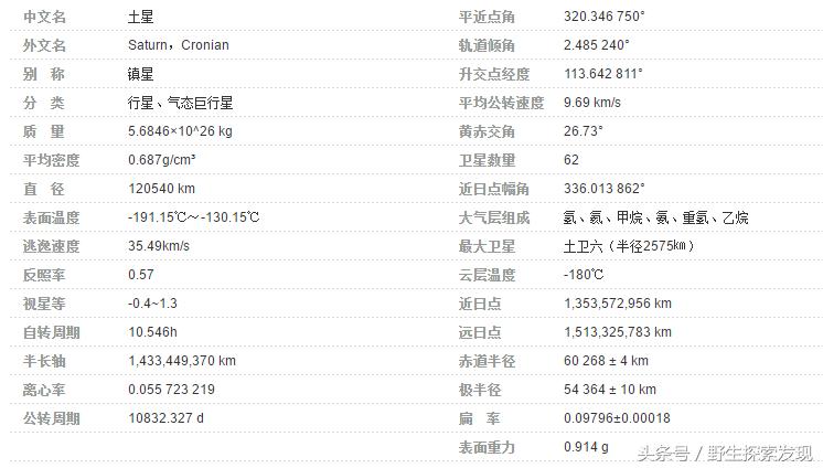 太阳系八大行星大小视频,迷你世界太阳系八大行星