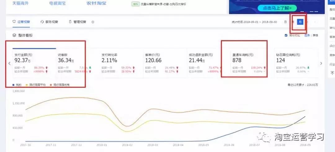 淘宝如何利用直通车实行精准引流,淘宝直通车以什么方法引流最快
