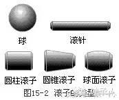 轴承基础知识一文看懂还不快保存,轴承科普知识大全你真不一定都懂