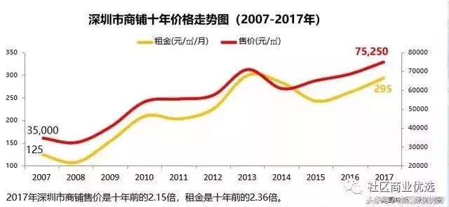 返租商铺骗局大揭秘,深圳返租商铺骗局