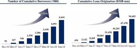 互联网金融360,360普惠互联网金融