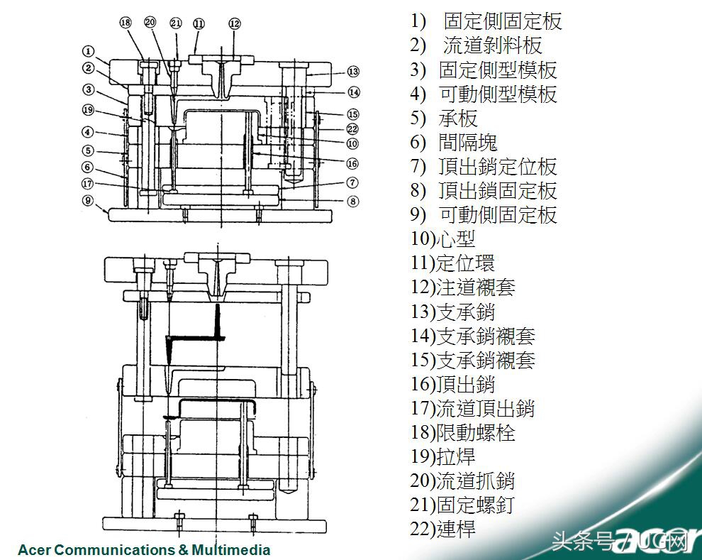 模具人必背知识大全,100个常见模具用语