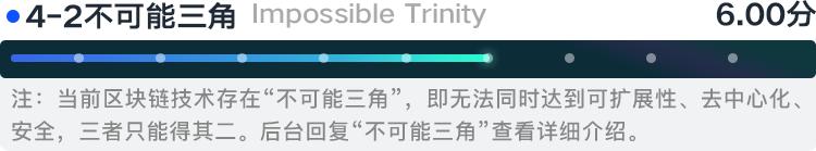 比原链：资产互联网的基础设施｜ONETOP评级