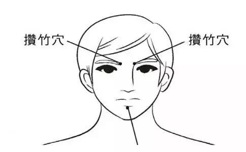 失眠、便秘、牙痛、头痛、鼻出血……一分钟治病，太神奇了！