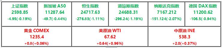 全球财经要闻,360金融美国ipo