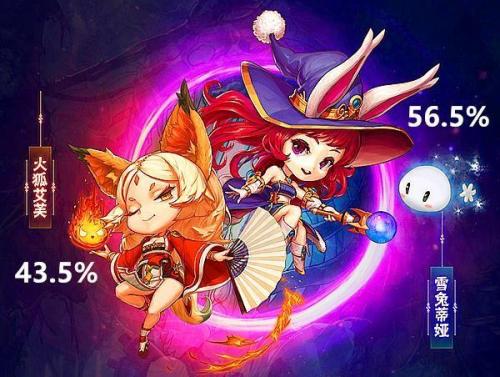 全身+12却没有伤害？那是因为你没有做好这些细节