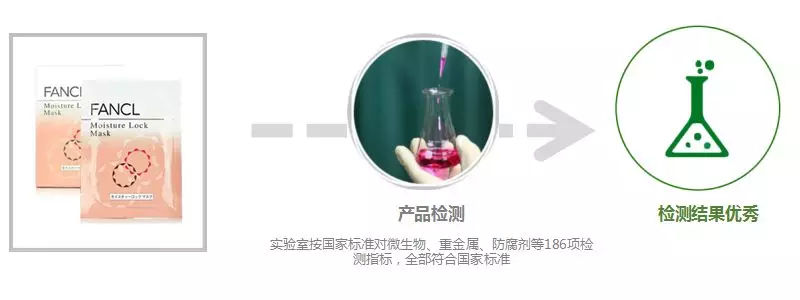 fancl水活嫩肌精华面膜,fancl补水液测评