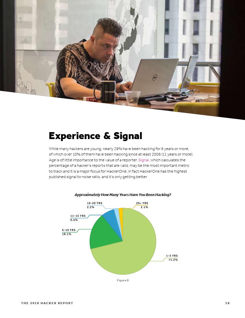 黑客收入排行榜,世界顶级黑客一个月的收入