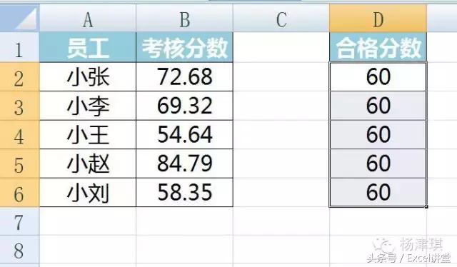 在excel中如何绘制线图,怎样在excel上绘制曲线图