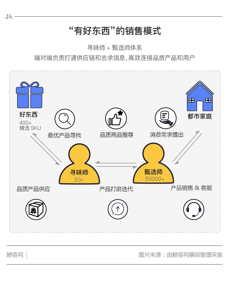 社群电商成功的案例,如何做社群电商引流
