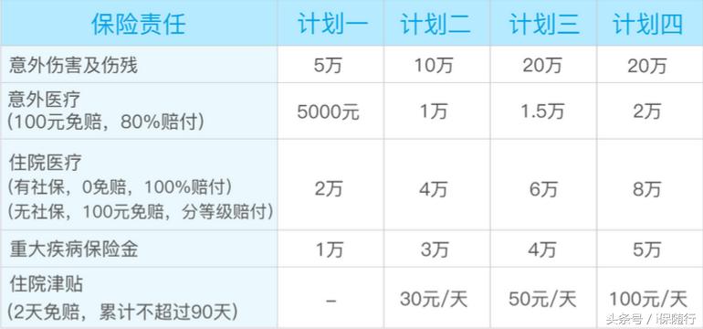 学平险深度解析,学平险风险分析