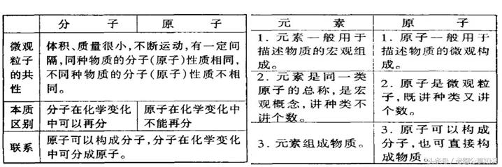 九年级化学必背知识点电子版,九年级上学期化学知识点汇总
