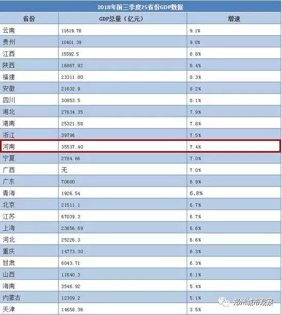 郑州经济播报,郑州1-10月份经济运行2018