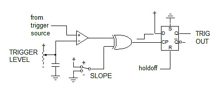 示波器触发发生器——精密同步器