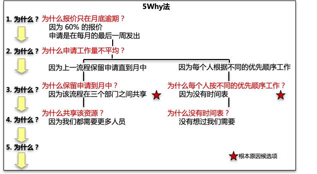 “杨贵妃”去哪儿了｜兆禾智汇