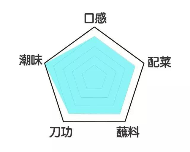 论牛潮汕牛肉火锅测评,吃原牛正宗潮汕鲜牛肉火锅